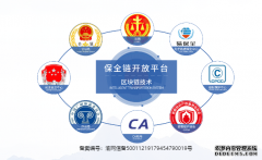 公布 “君子签全周期一站